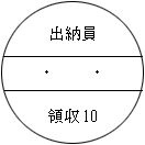 C[W